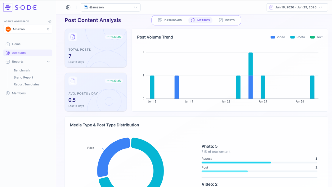 SocialDeep Dashboard